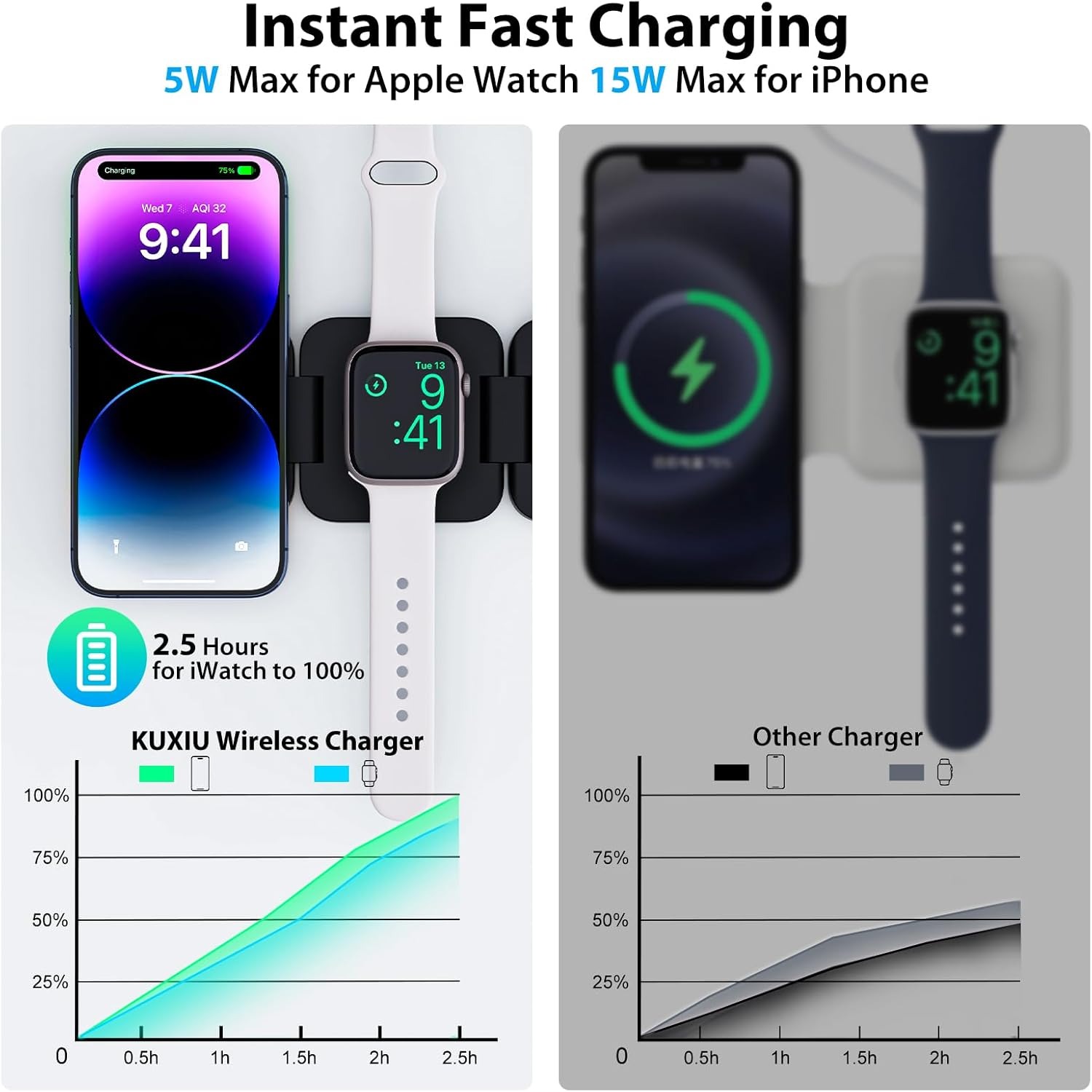 Faltbares 3-in-1-Schnellladege – Wireless Charger 3 In 1 Bewertung und Preis