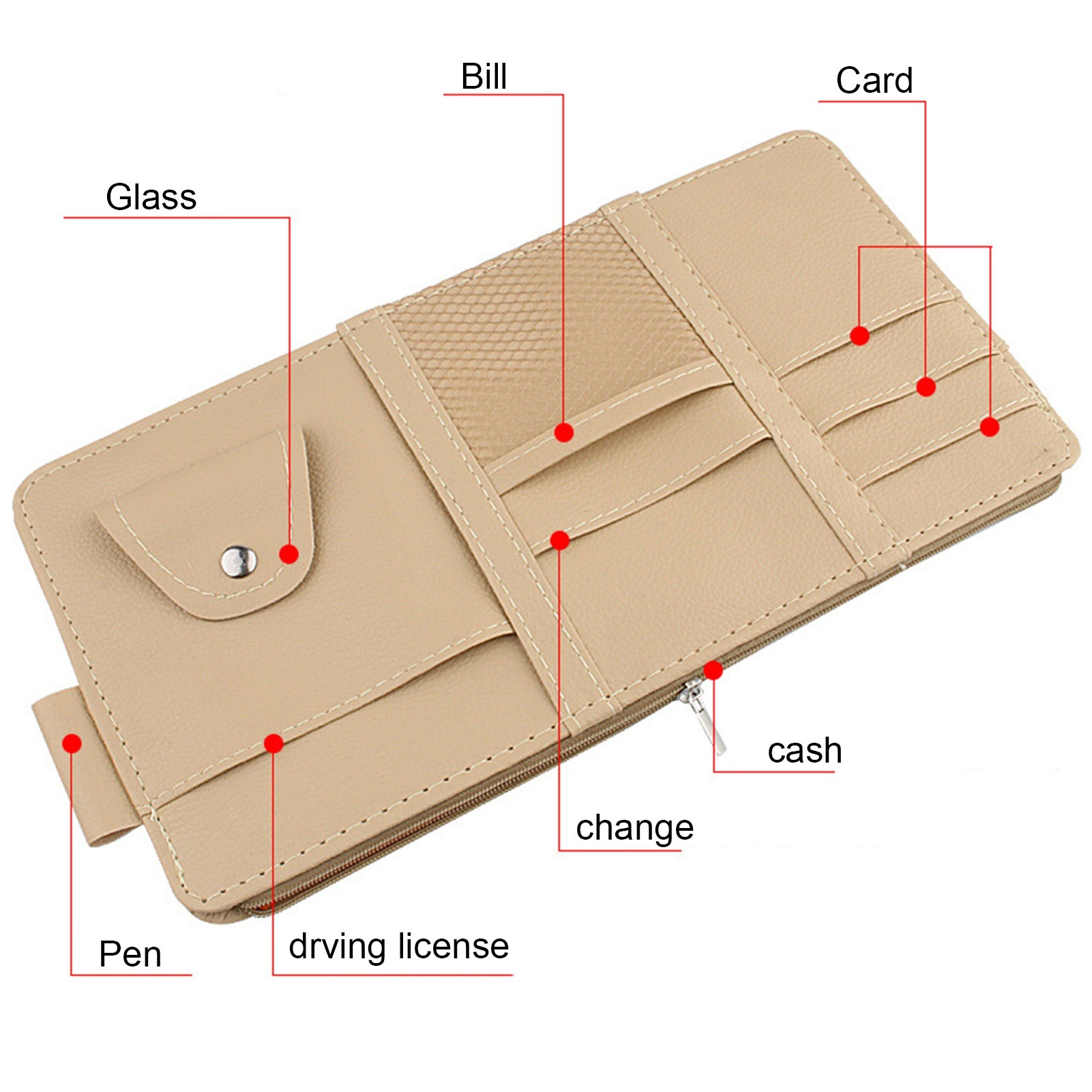 Auto-Sonnenblenden-Organizer,  – Tech Accessories Bag Bewertung und Preis