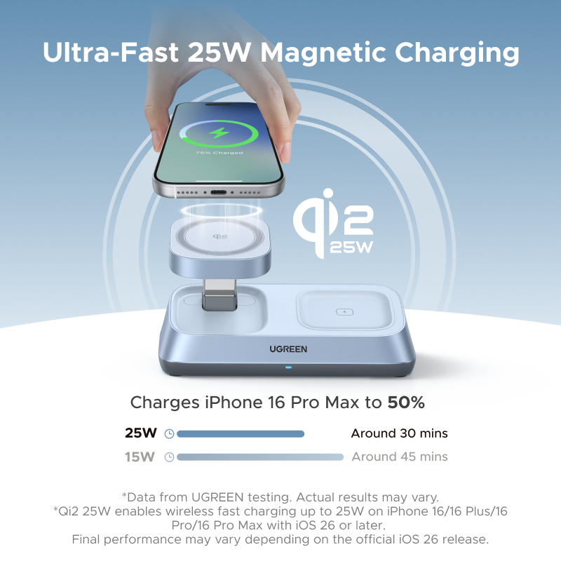 UGREEN Qi2 25W MAX Magnetische – Wireless Charger 3 In 1 Bewertung und Preis